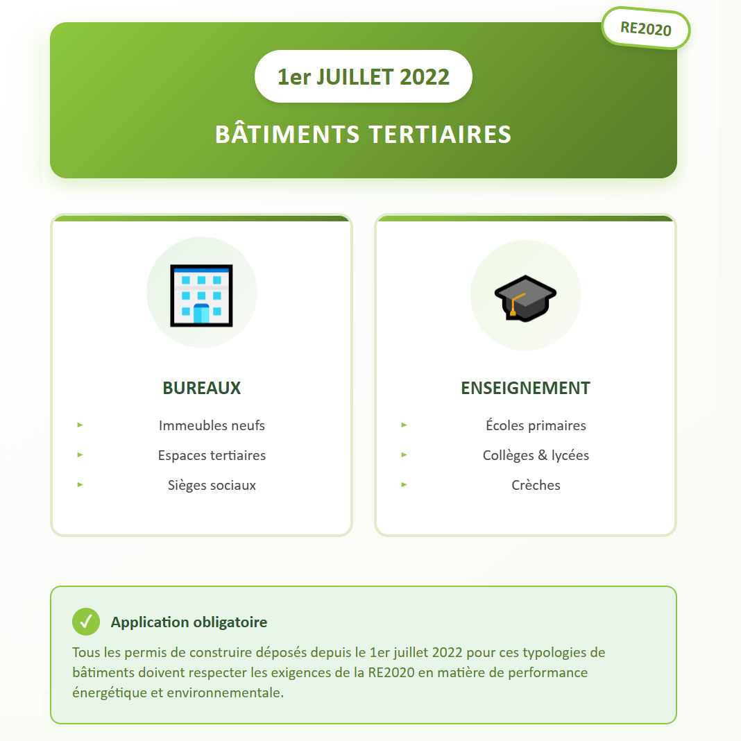 application re2020 bureaux etablissements scolaires