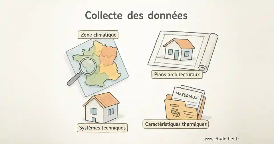 Étapes de collecte des données pour l'étude thermique re2020