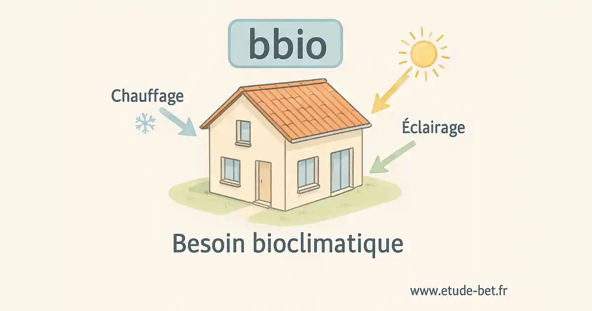 Concept du bbio dans la re2020