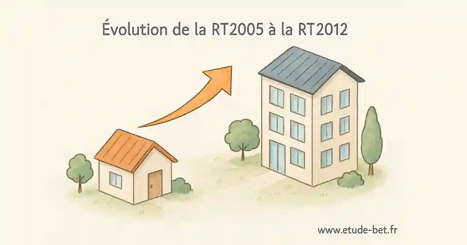 Évolution de la rt2005 vers la rt2012