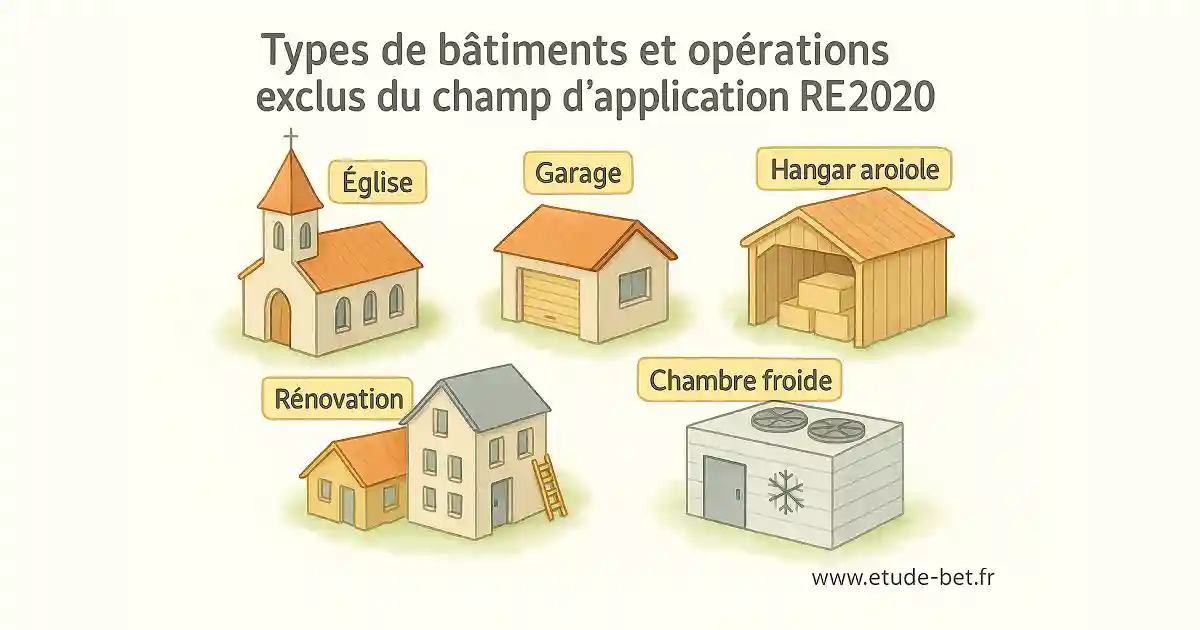 Bâtiments exclus de l'application re2020
