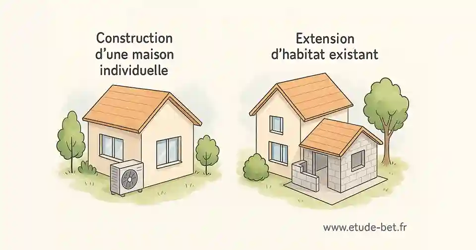 Différents types de projets nécessitant une attestation pcmi14
