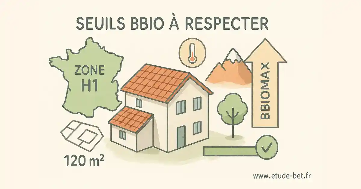 Optimisation du bbio par la conception