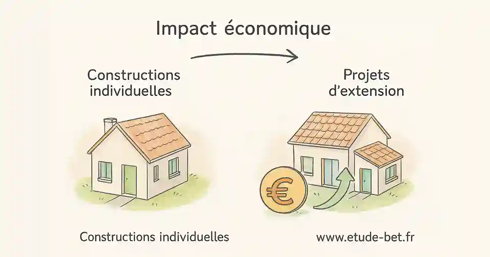 Économies réalisées lors d'extensions conformes re2020