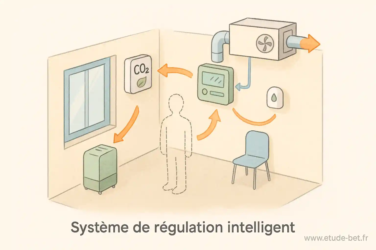 Système de régulation vmc avec capteurs