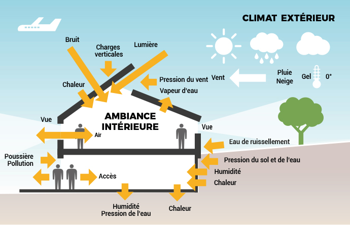 re2020 maison bioclimatique