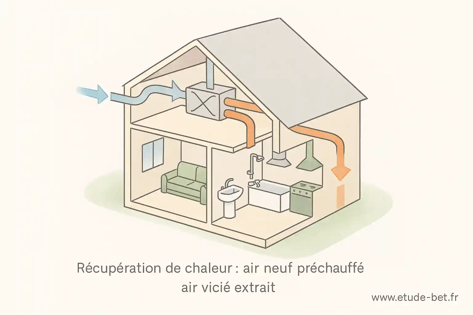 Schéma de principe vmc double flux