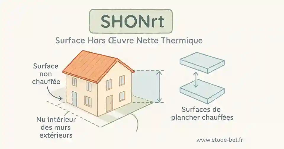 SHONrt surface hors œuvre nette thermique rt2012