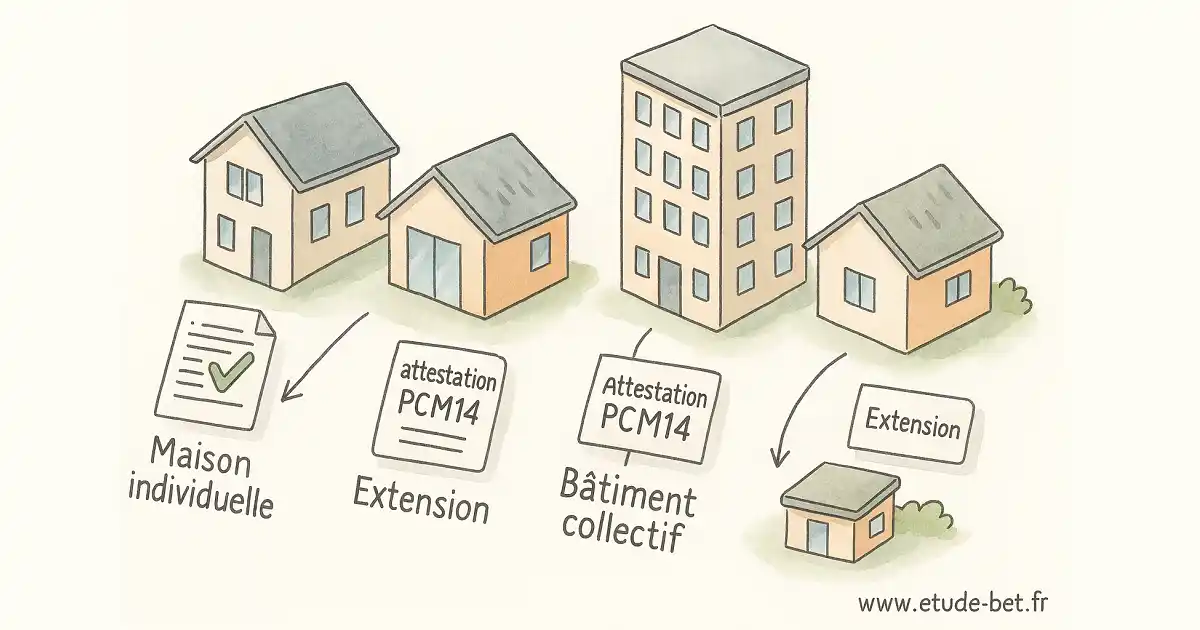 Types de constructions soumises à l'attestation pcmi14