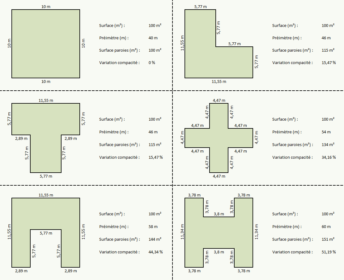 Calcul de compacite