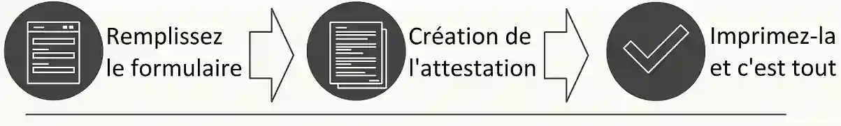 Processus_re2020