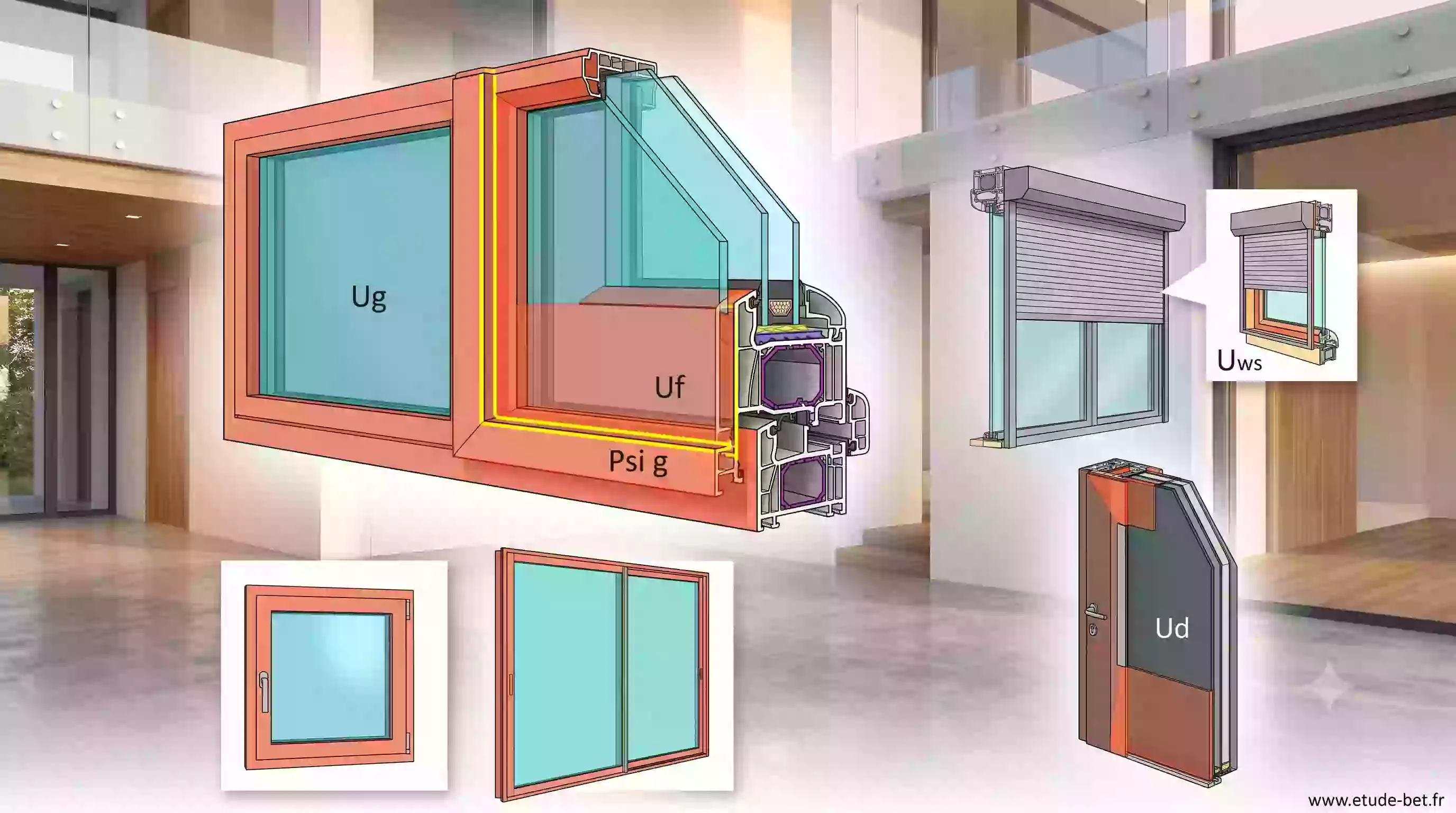 Anatomie détaillée d'une fenêtre avec repérage du vitrage Ug, du cadre Uf et de l'intercalaire responsable du pont thermique Psi g