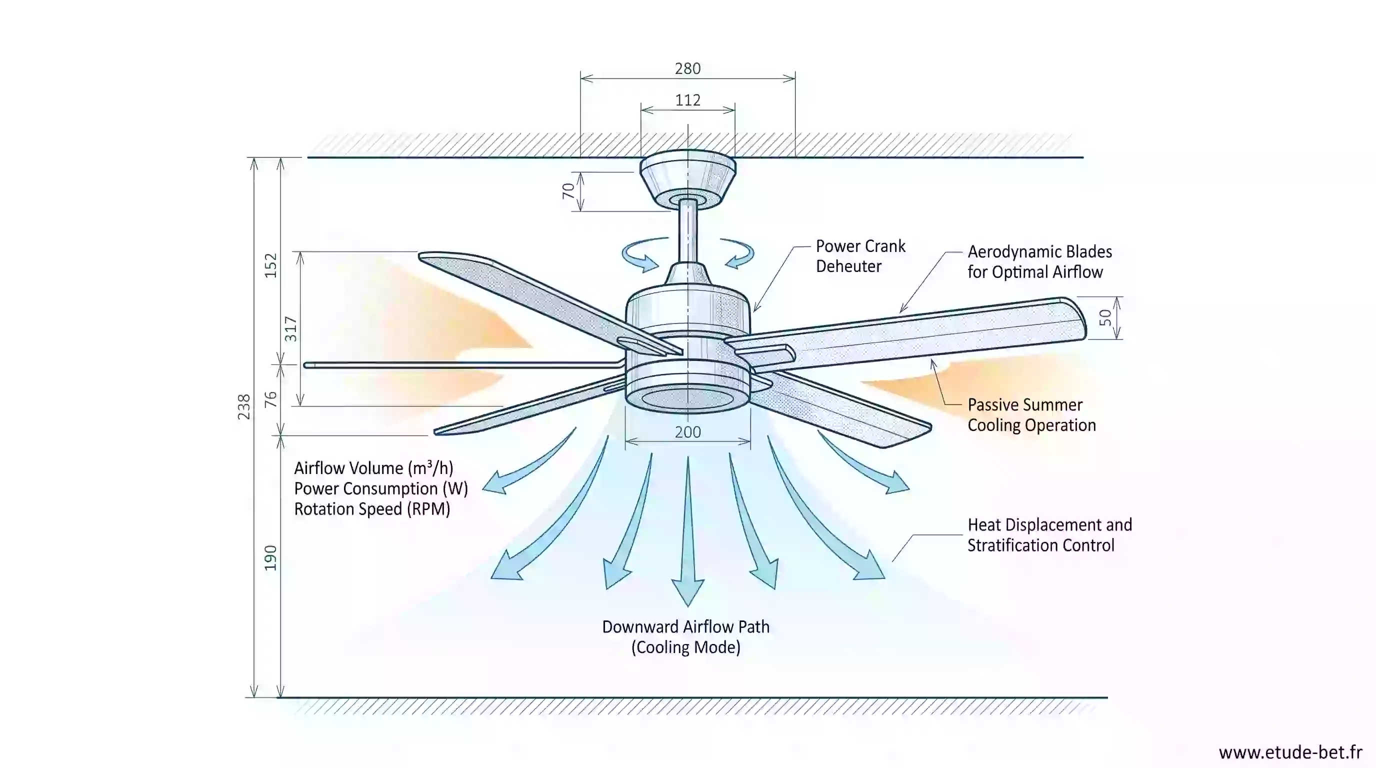 Brasseur d'air de plafond pour le confort d'été passif en re2020