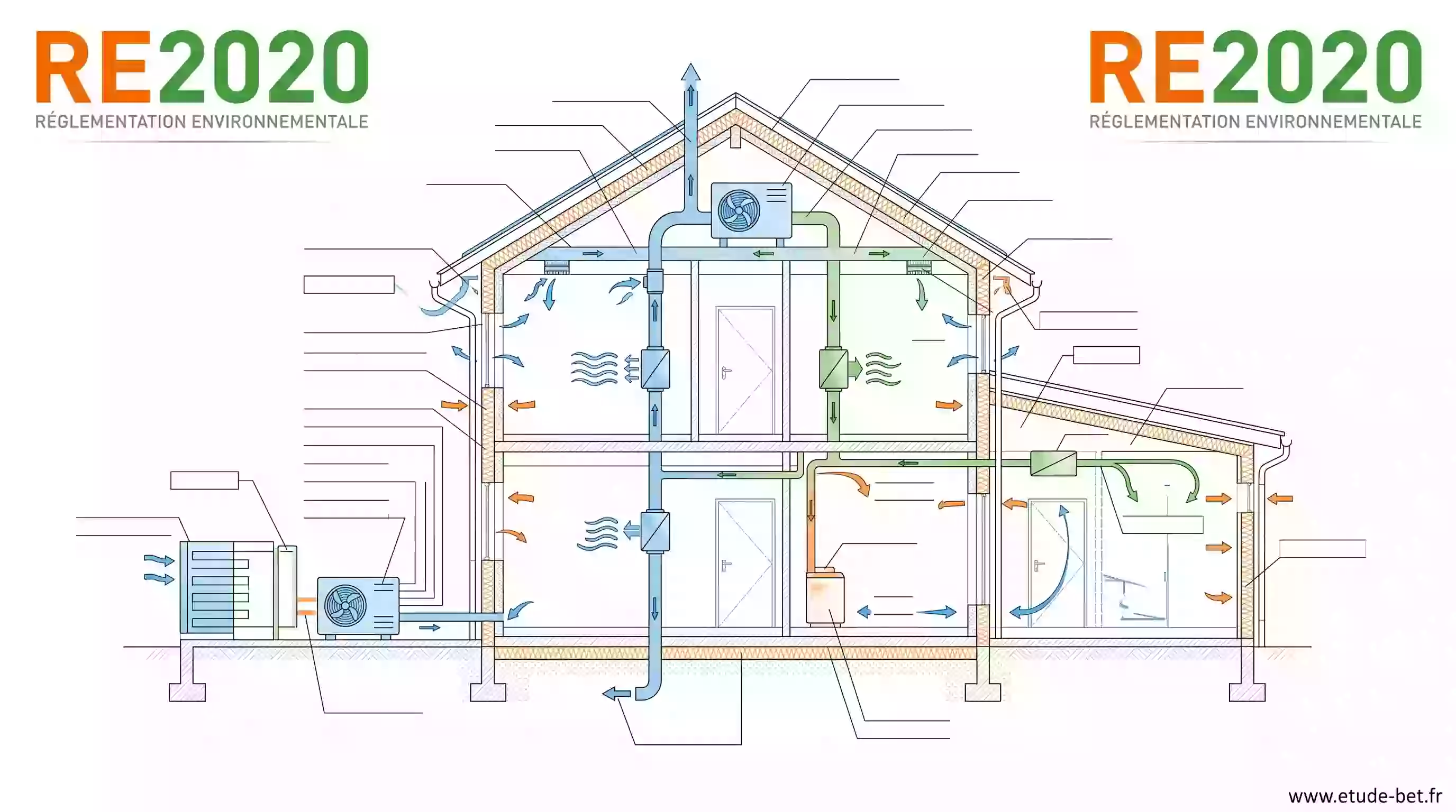 Climatisation et re2020 : faut-il climatiser sa maison ?