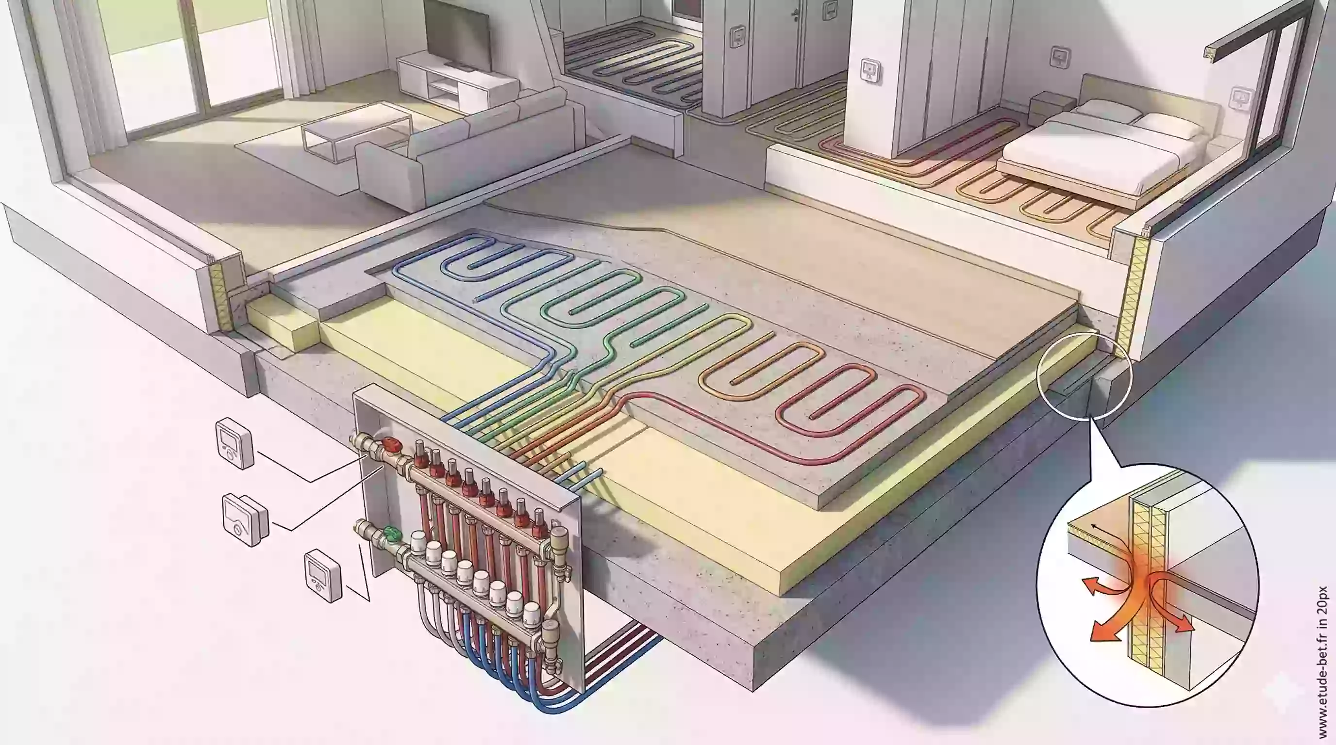 Collecteur de plancher chauffant hydraulique avec régulation par zones