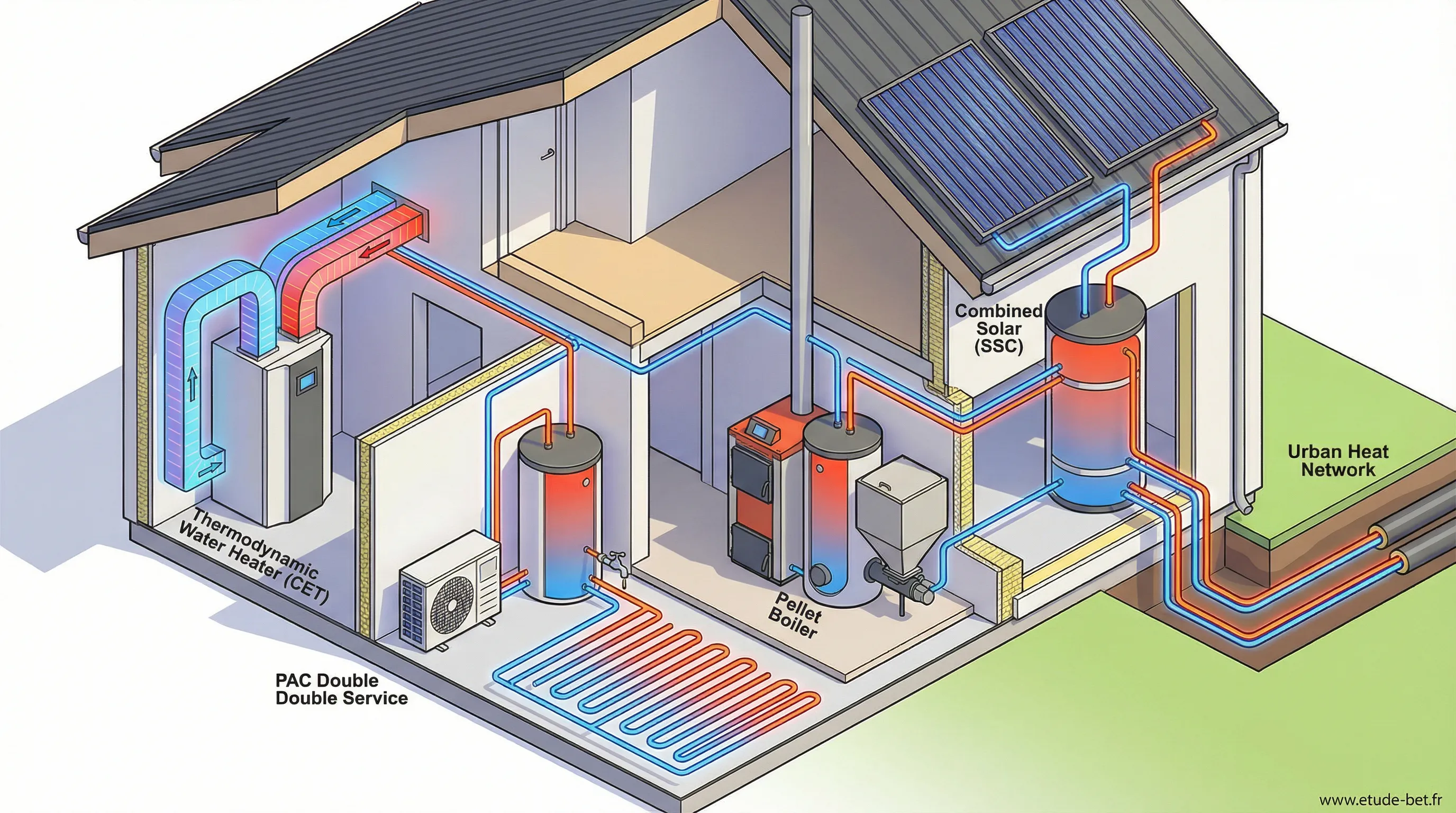 Comparatif des solutions de production eau chaude sanitaire re2020