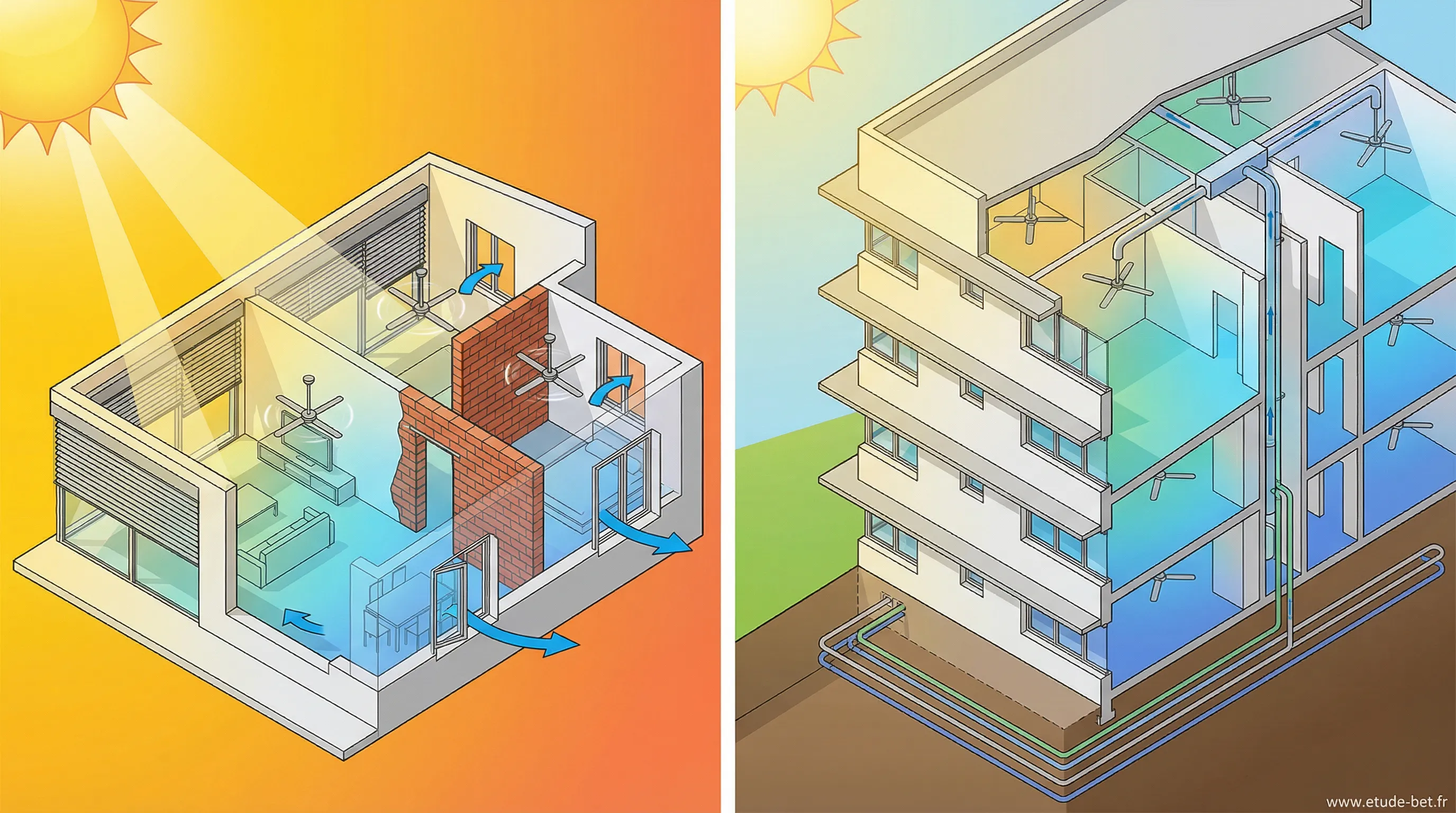 Conception bioclimatique pour le confort d'été