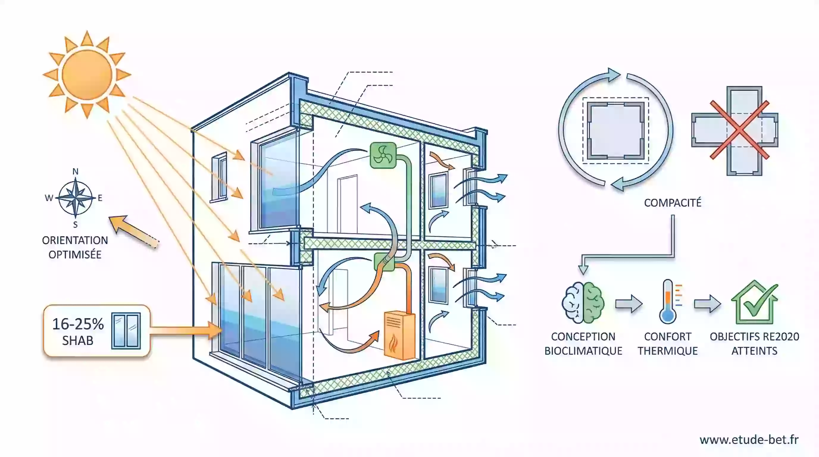 Construction maison individuelle conforme re2020