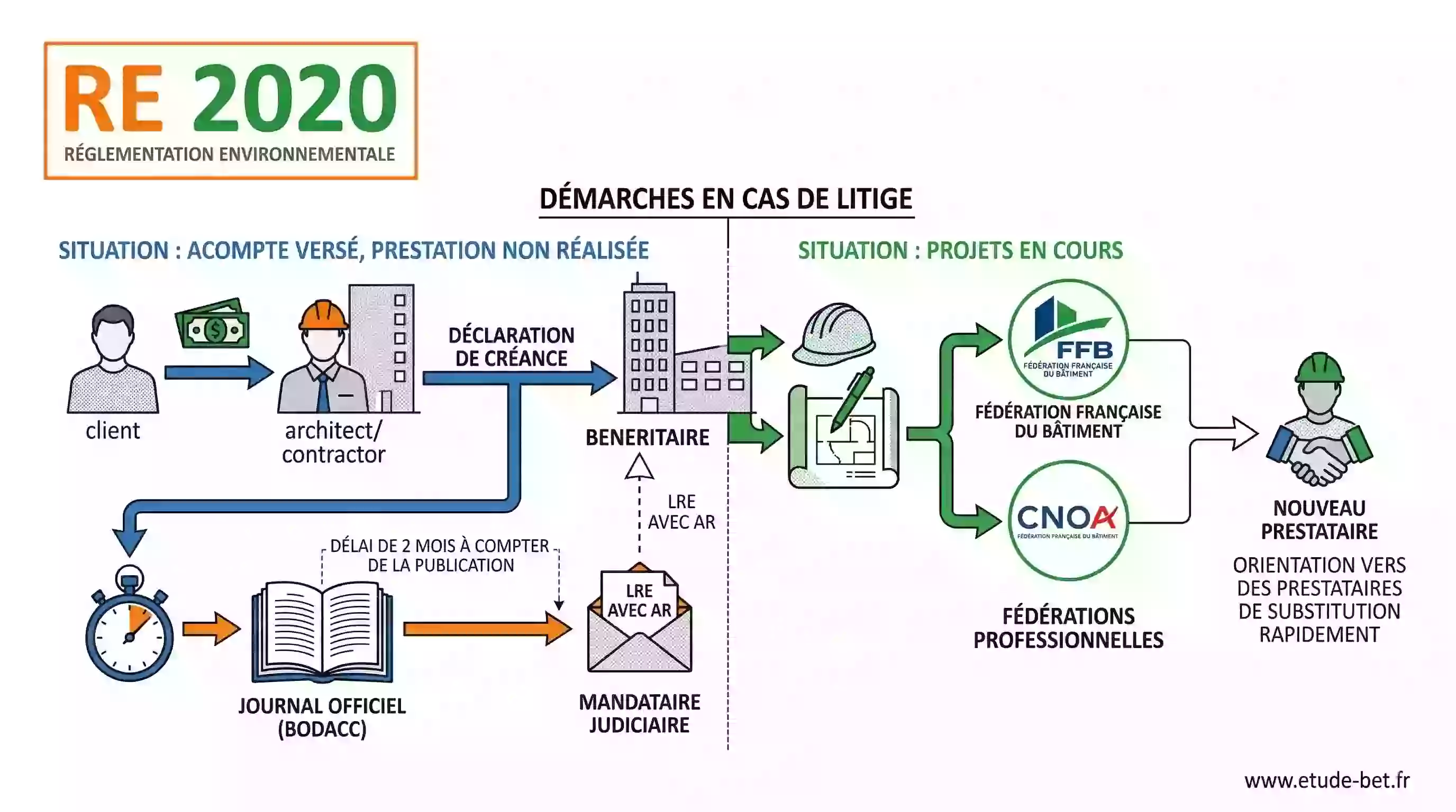 Étude thermique re2020 pour une maison individuelle neuve