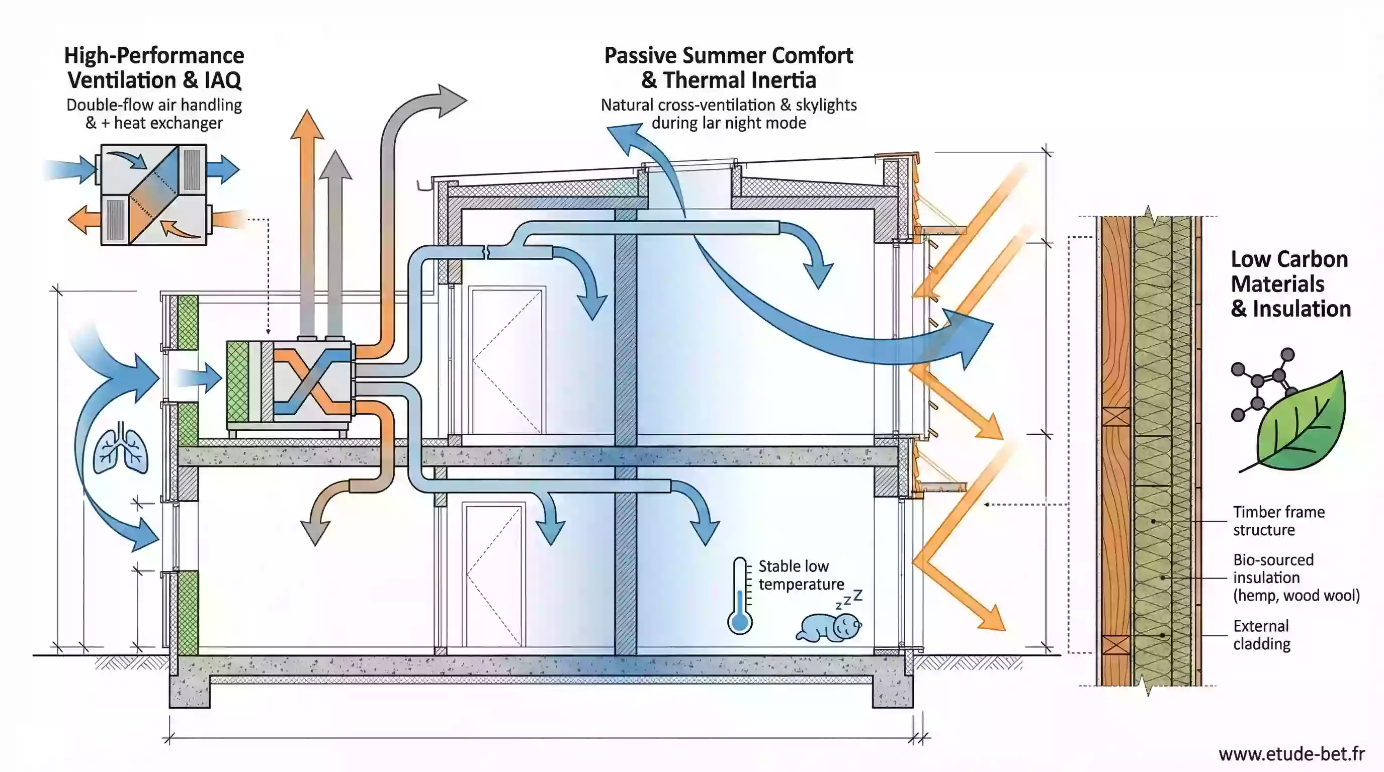 Exemples de projets tertiaires soumis à la RE2020 en 2026