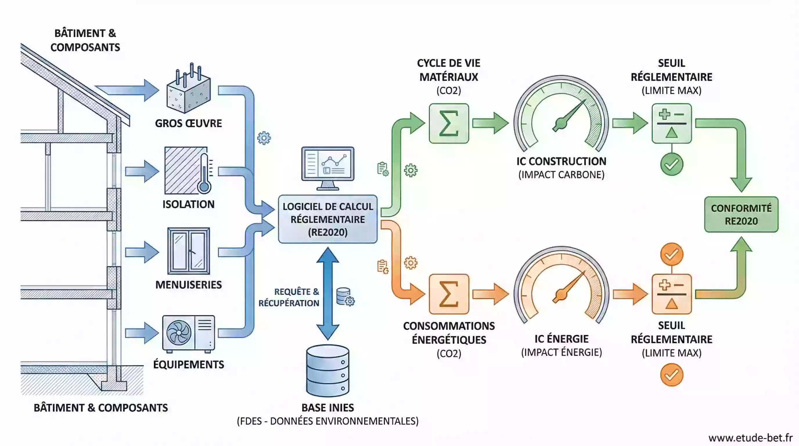 Intégration des FDES dans un logiciel de calcul RE2020