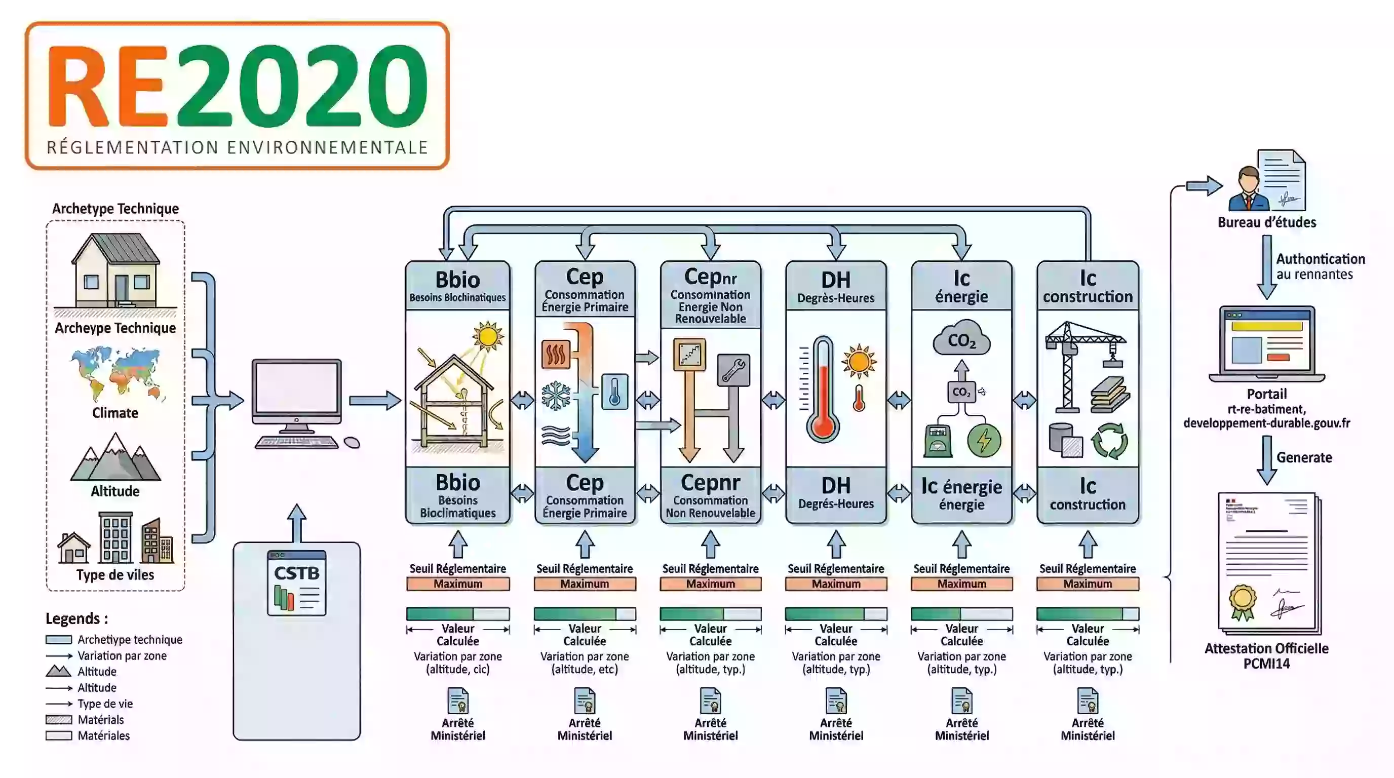 Logiciel certifié CSTB pour les calculs thermiques re2020
