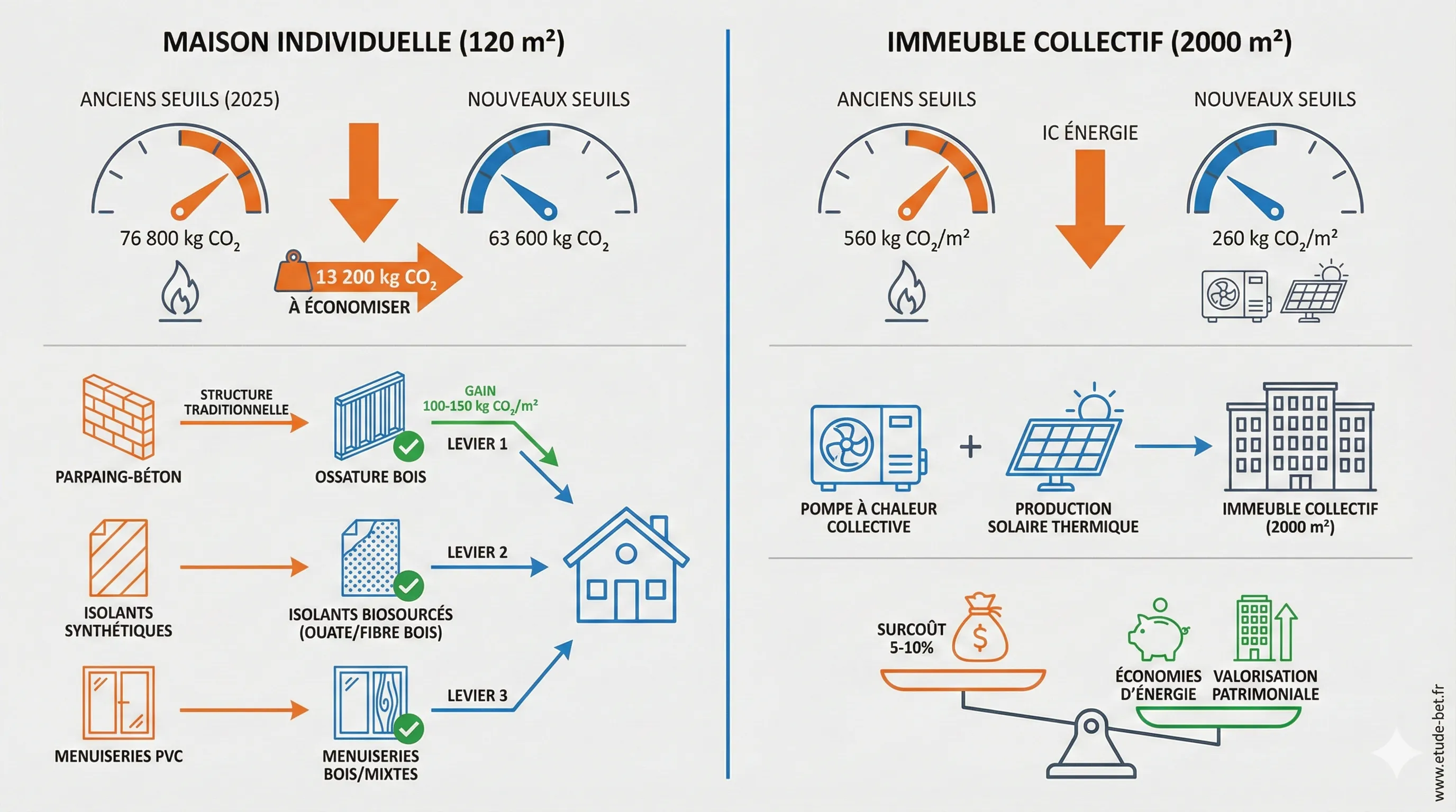 Maison ossature bois conforme re2020 2025