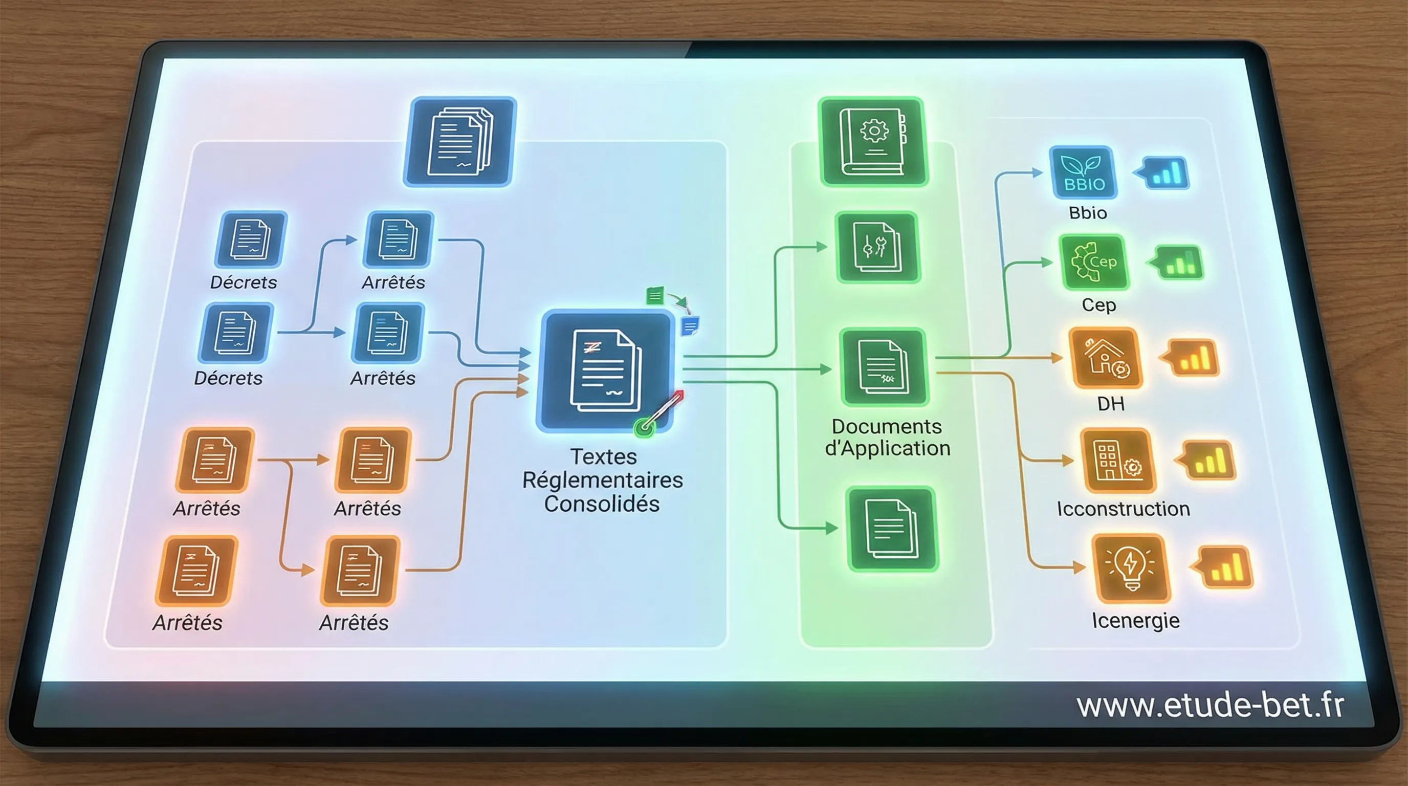 Sections principales du site rt-re-batiment