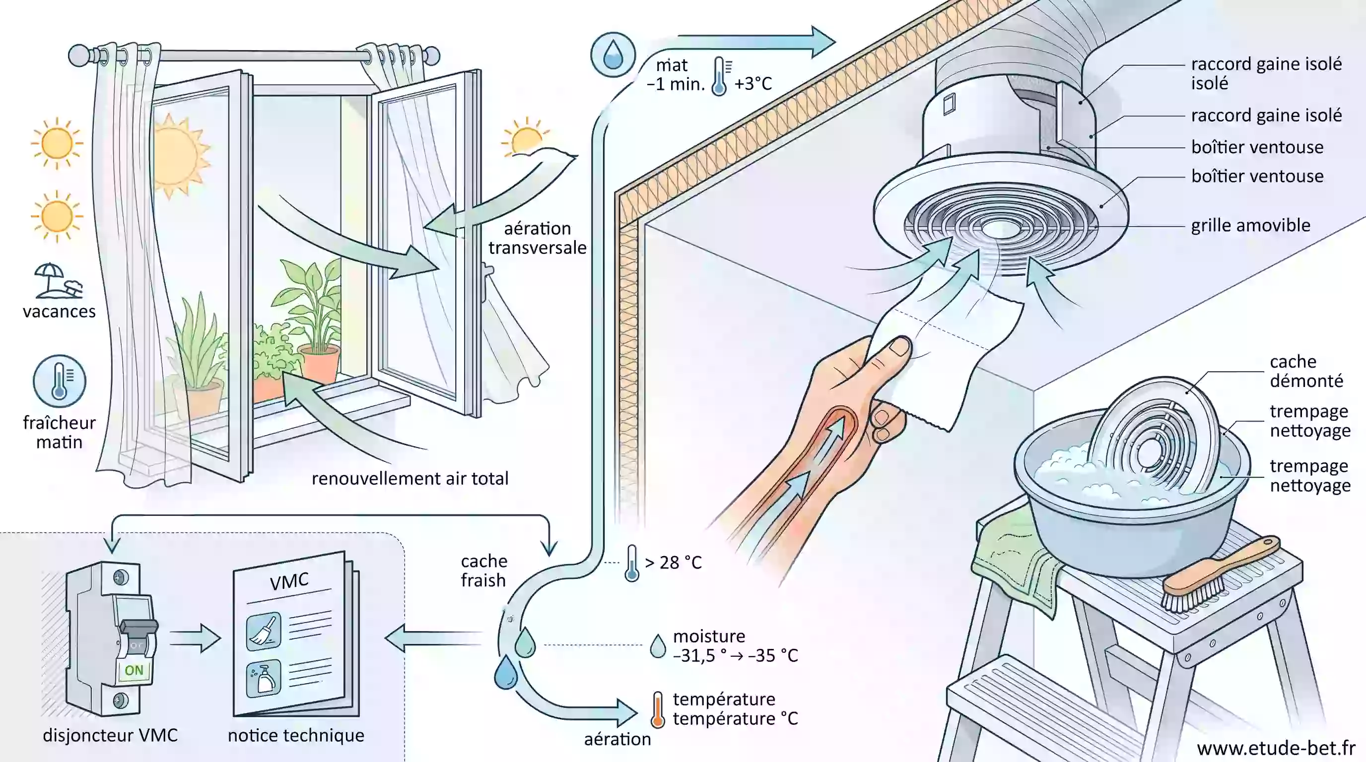 Nettoyage d'une bouche d'extraction VMC et test de la feuille de papier au retour de vacances dans une maison re2020