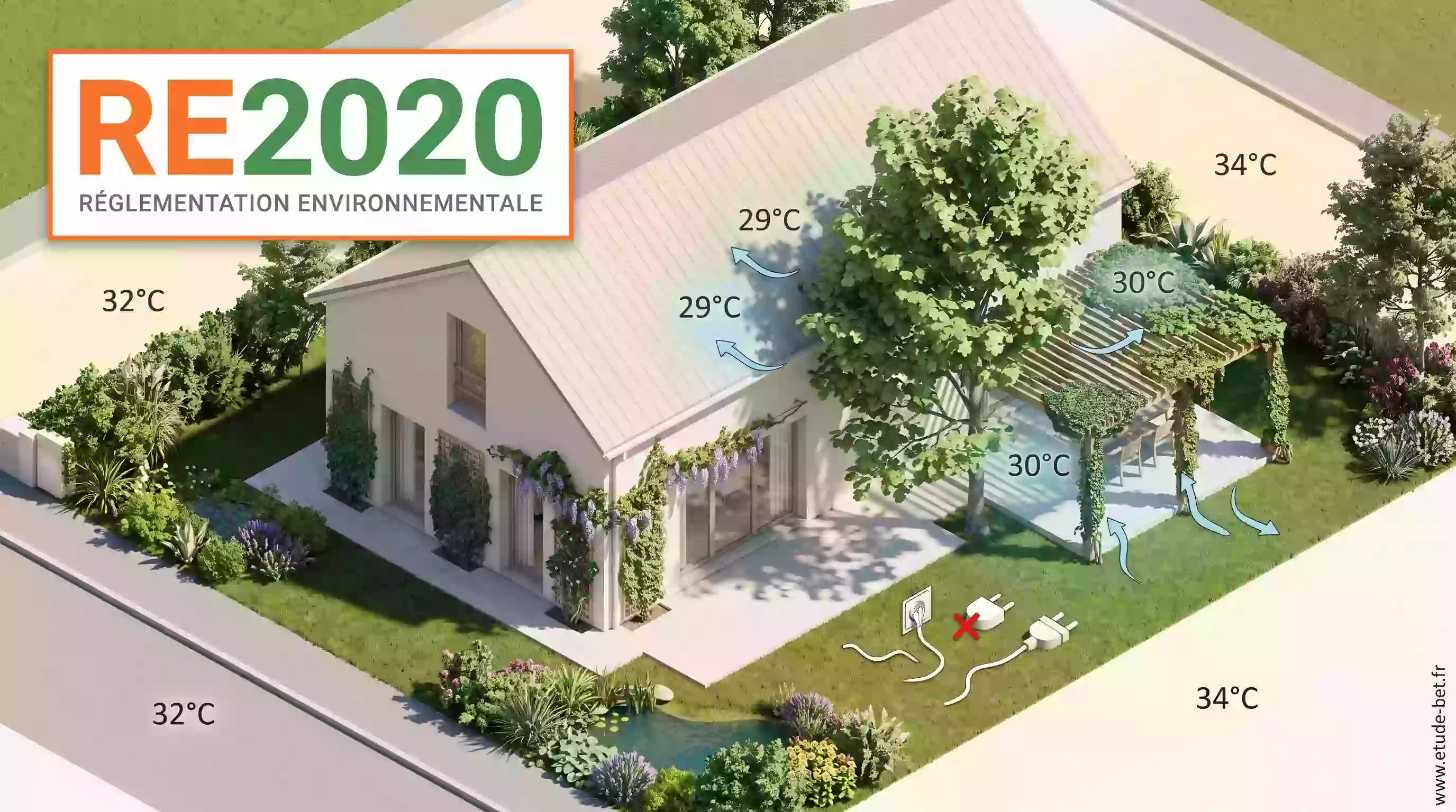 Ombrage végétal : la clim naturelle qui pousse au jardin