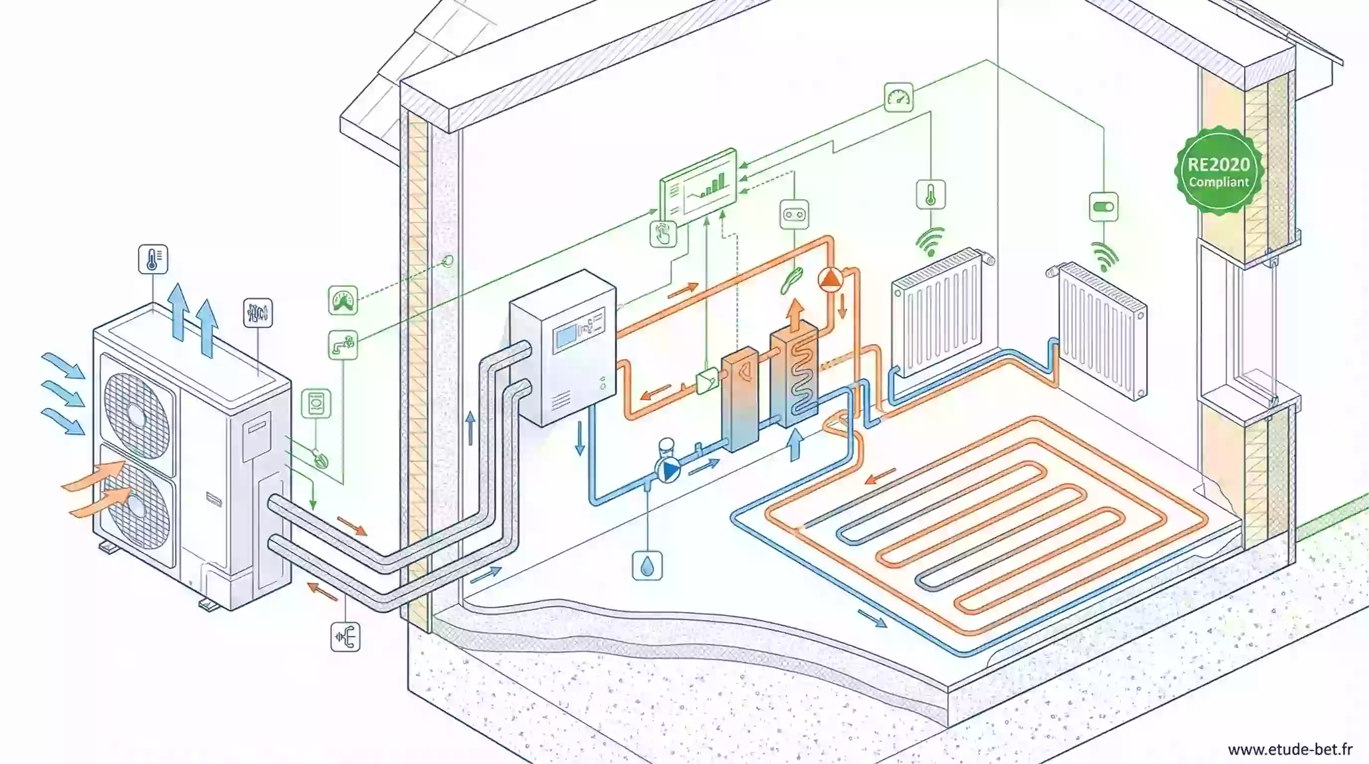 Installation d'une pompe à chaleur air/eau dans une maison neuve conforme re2020