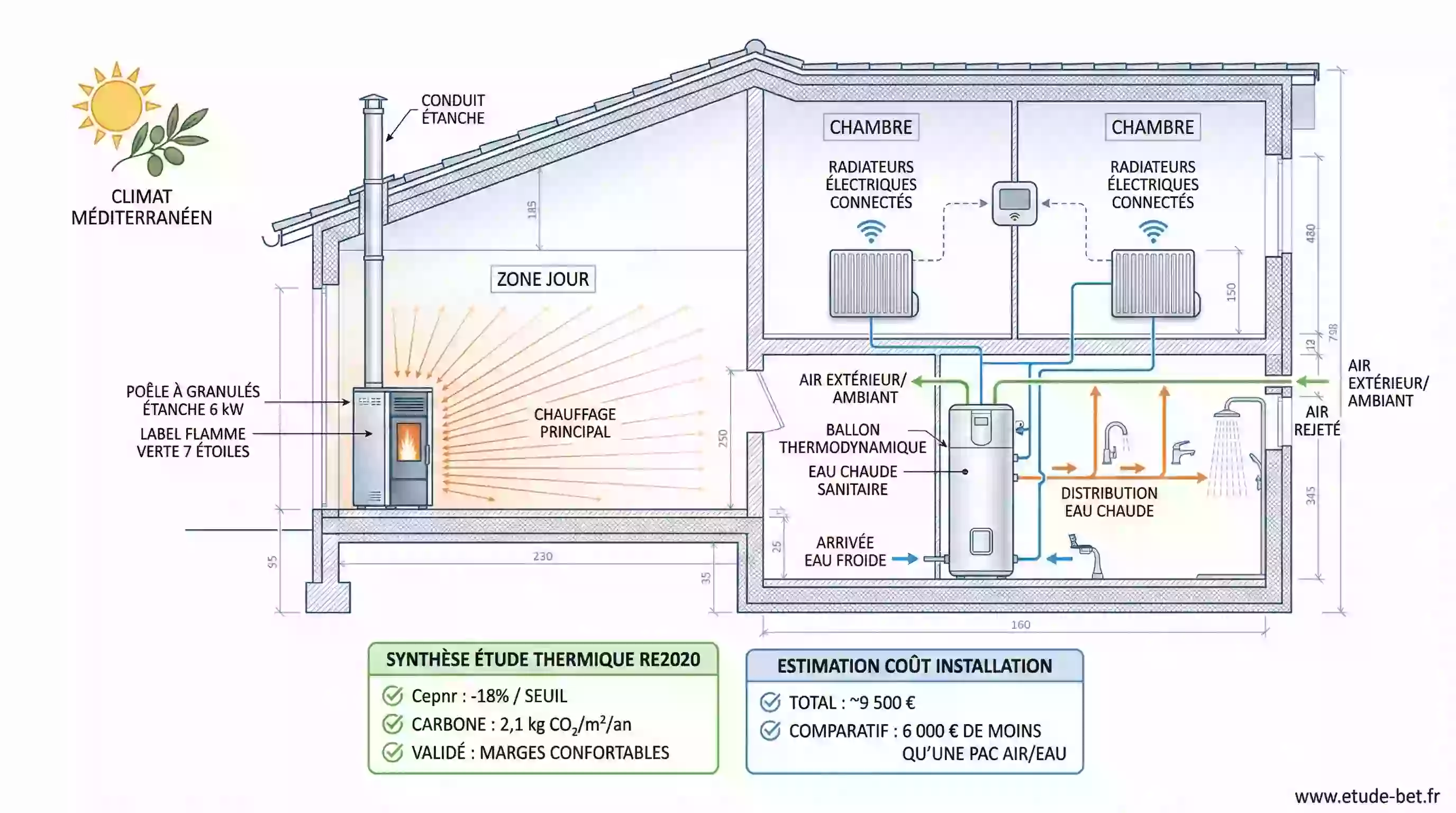 Installation d'une pompe à chaleur air eau avec plancher chauffant pour respecter la re2020