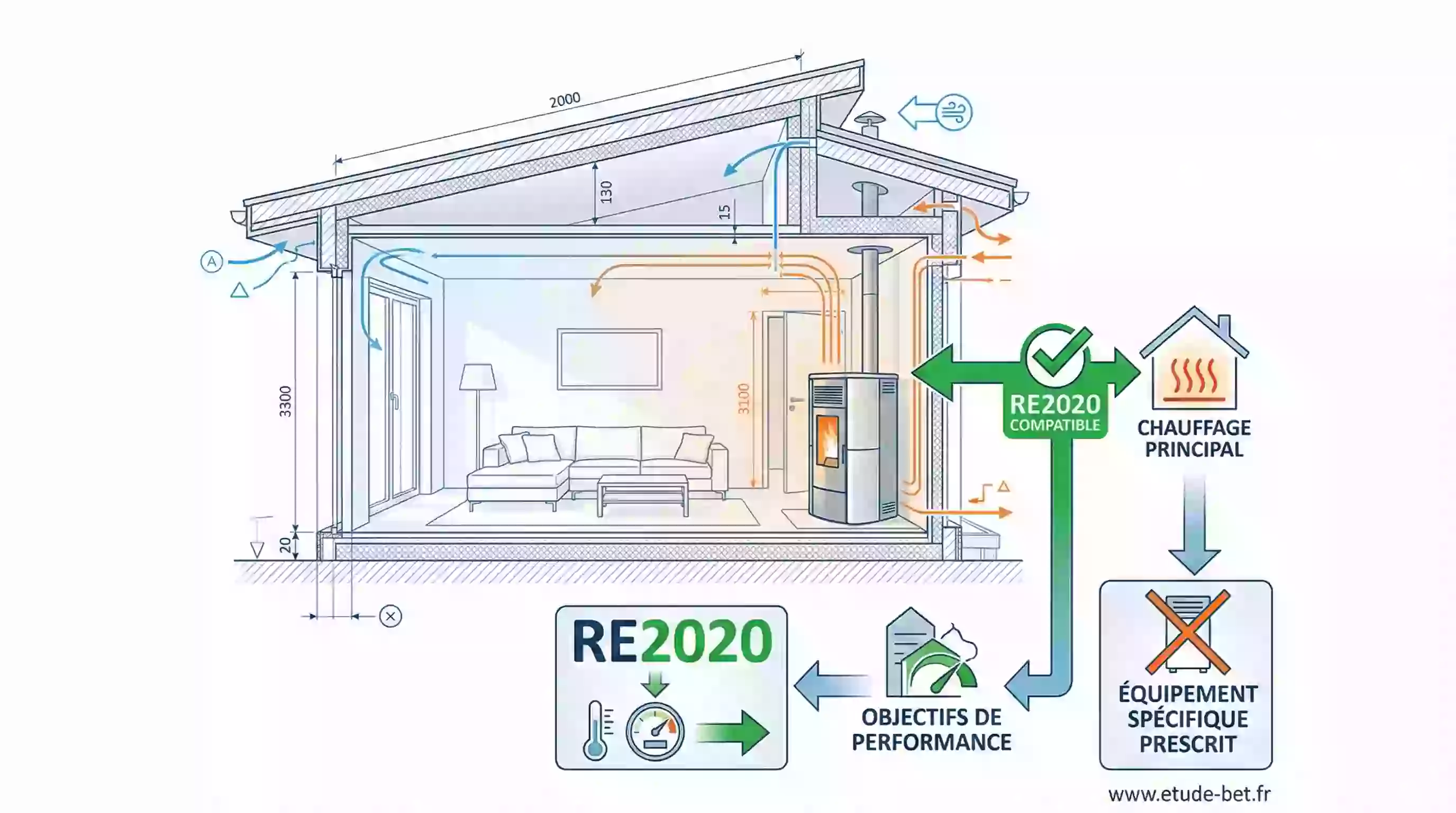 Poêle à granulés design dans salon moderne maison neuve