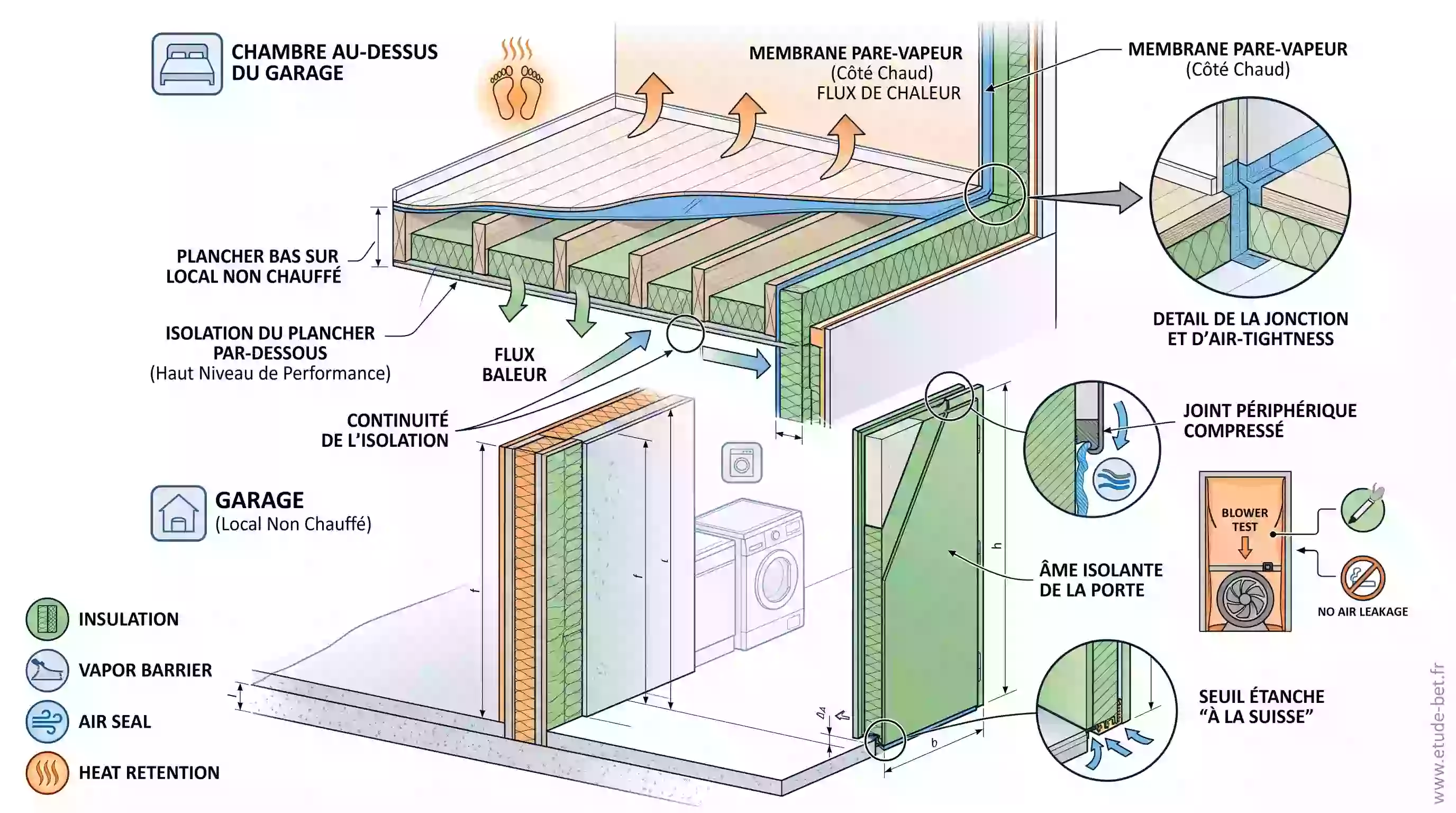 Porte isolante entre garage et maison avec joint périphérique et seuil étanche pour garantir l'étanchéité à l'air