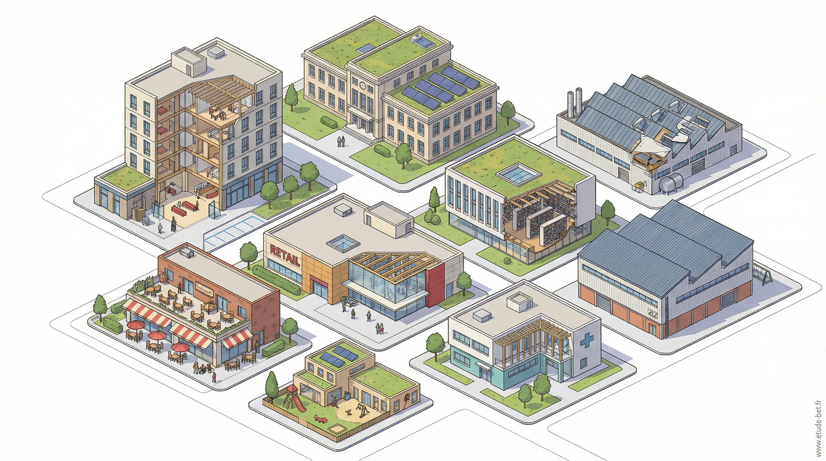 Les 10 catégories de bâtiments tertiaires concernés par la RE2020 en 2026