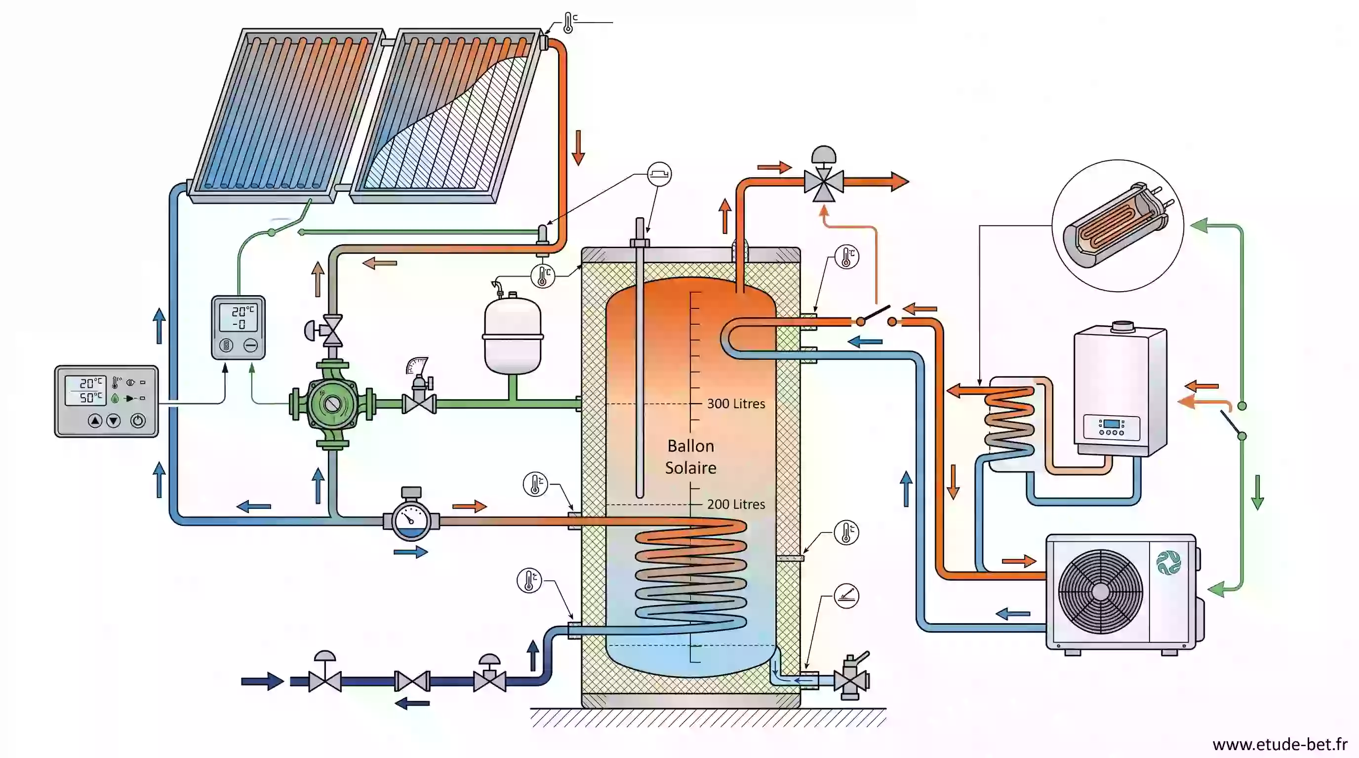 Schéma de fonctionnement d'un chauffe-eau solaire individuel : capteurs, circuit primaire, ballon et appoint