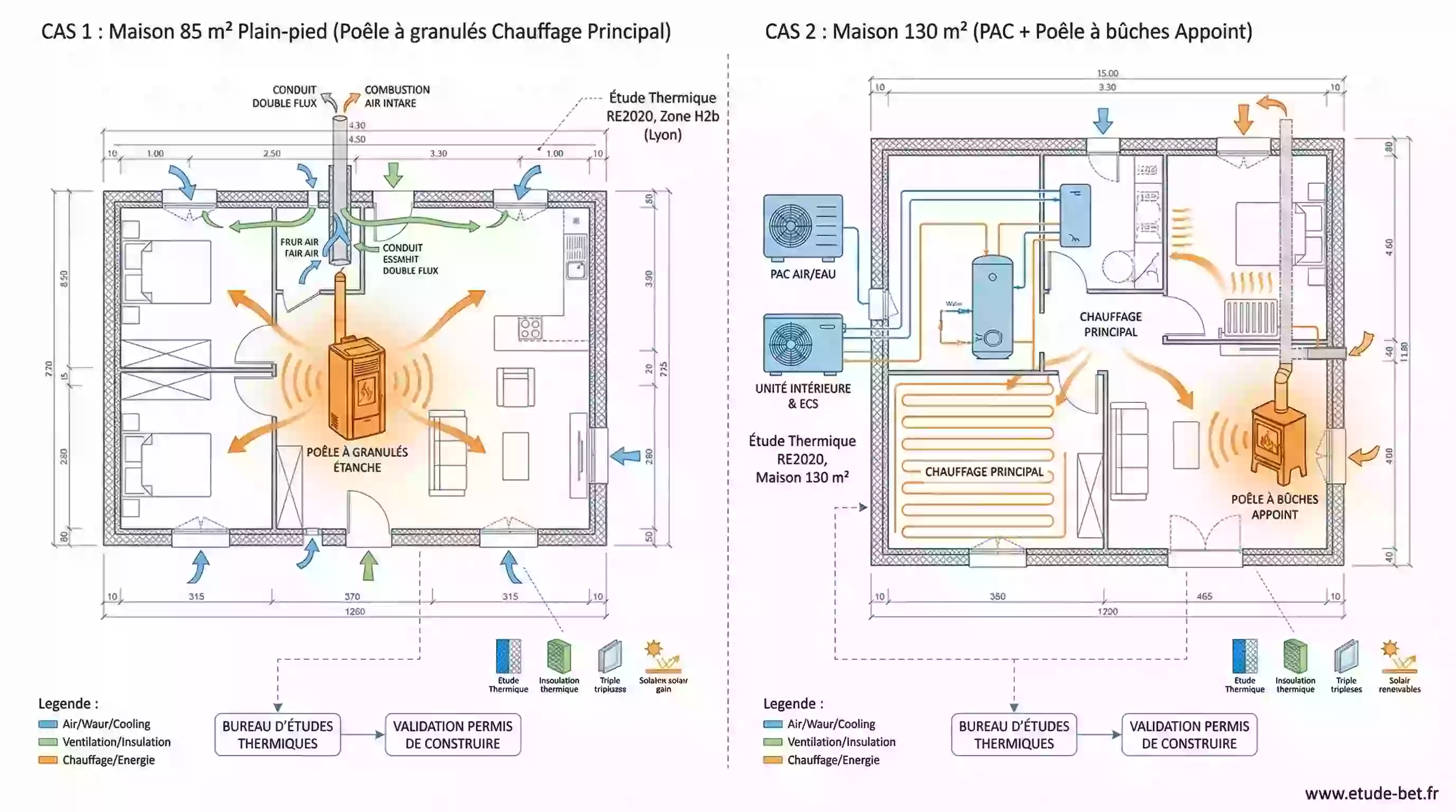 Schéma d'installation d'un poêle à granulés étanche en maison re2020