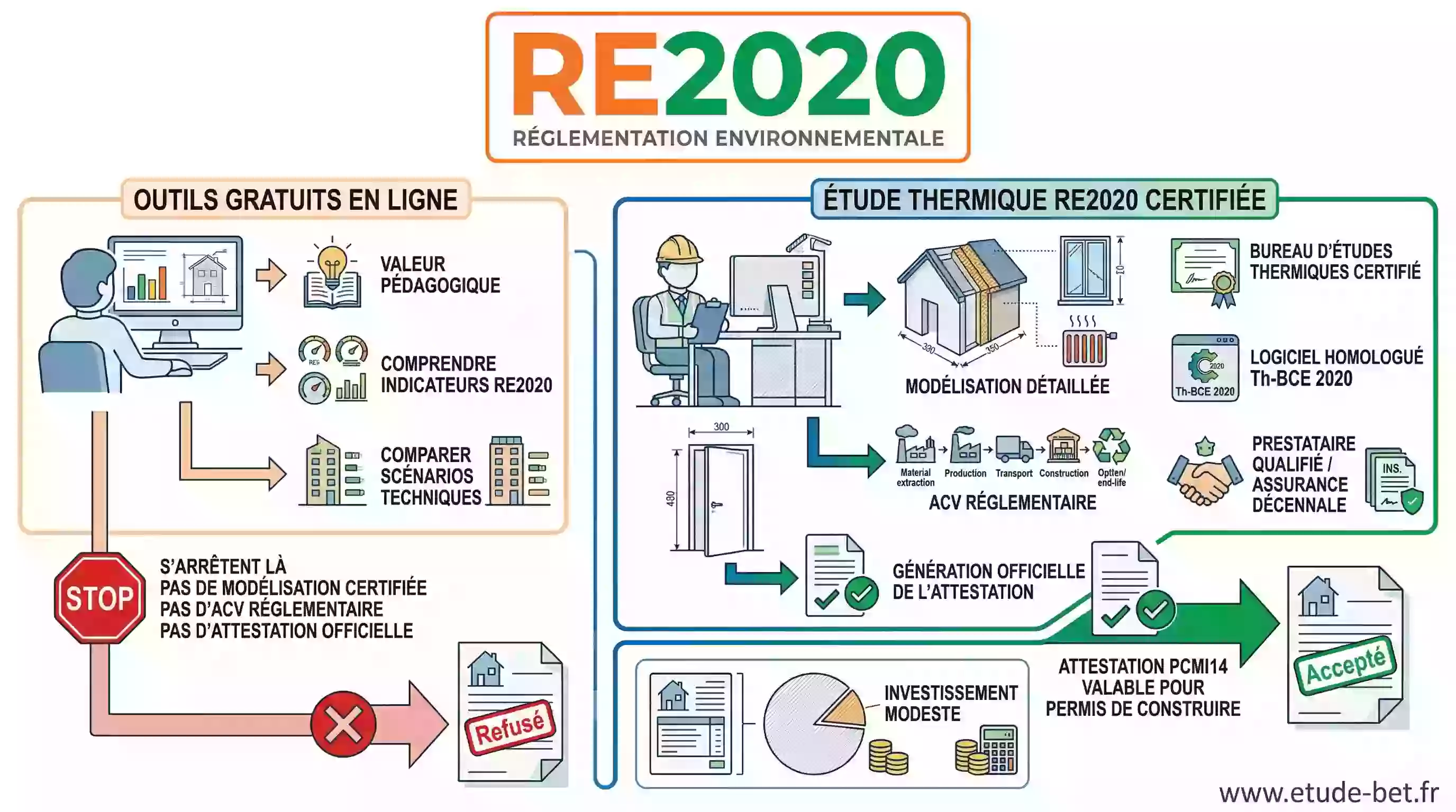 Simulateur thermique re2020 en ligne, outil d'aide à la conception