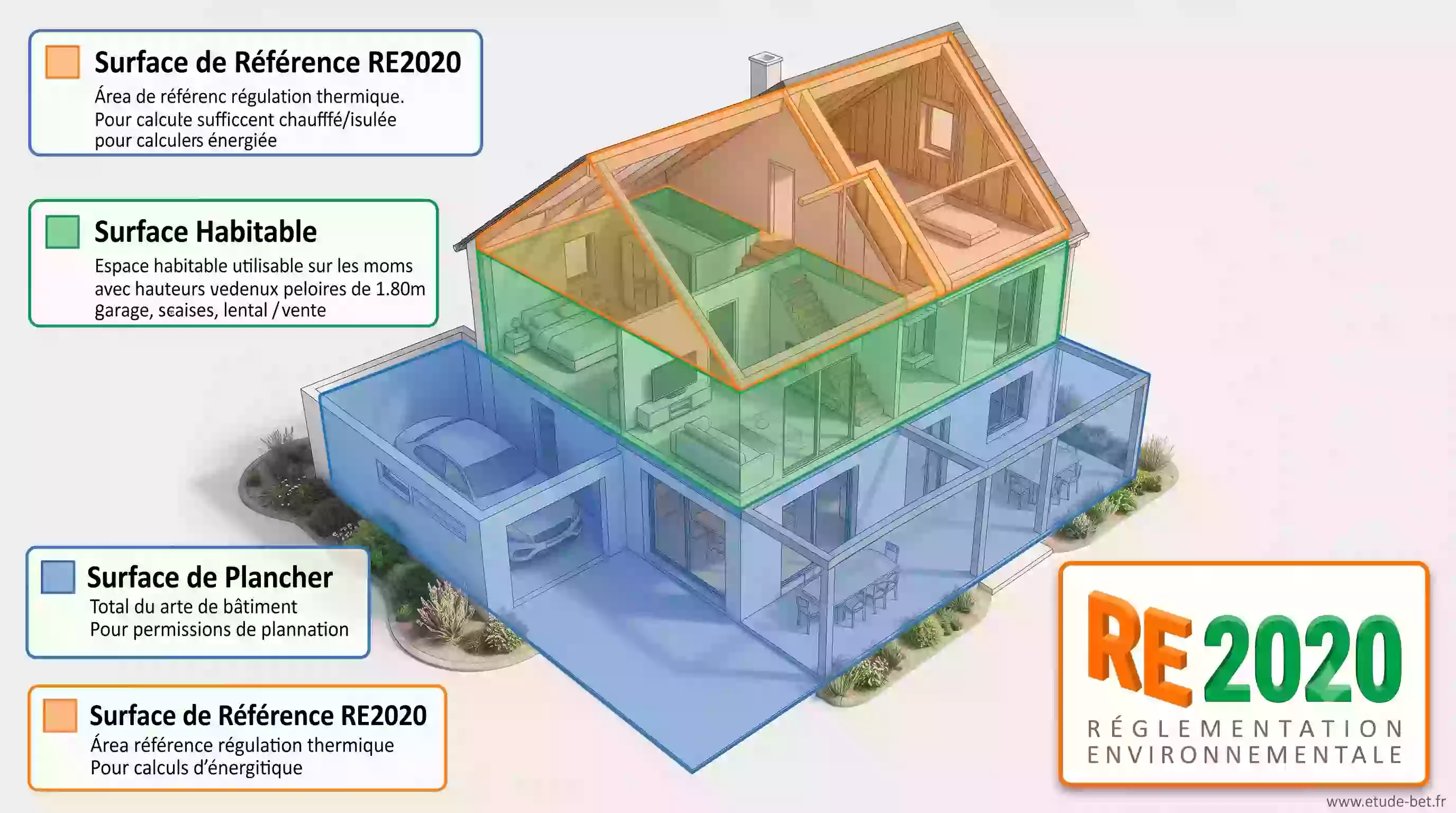 Surface de plancher, habitable, Sref : le guide re2020