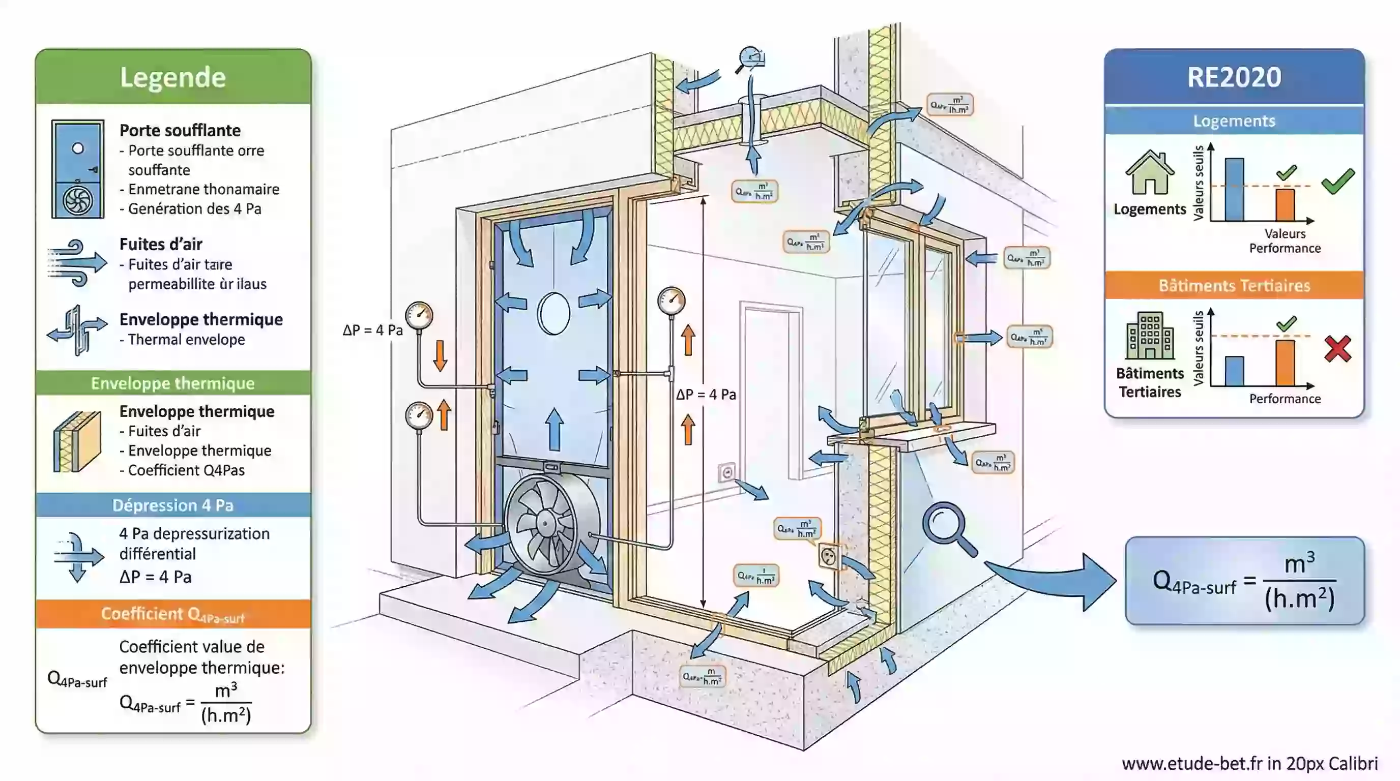 Réalisation d'un test d'infiltrométrie avec porte soufflante