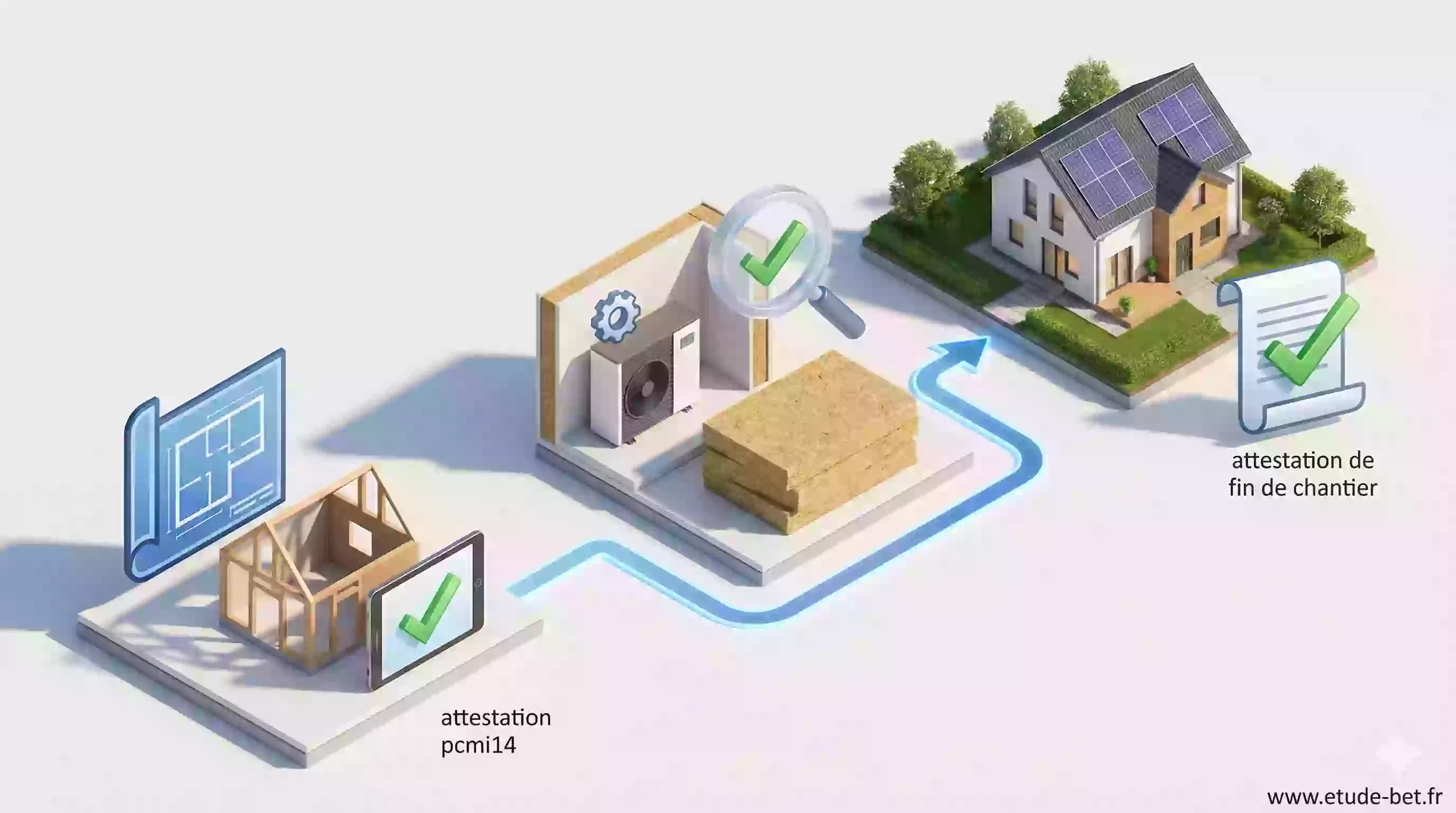 Chronologie des attestations re2020 du permis de construire à la réception du chantier