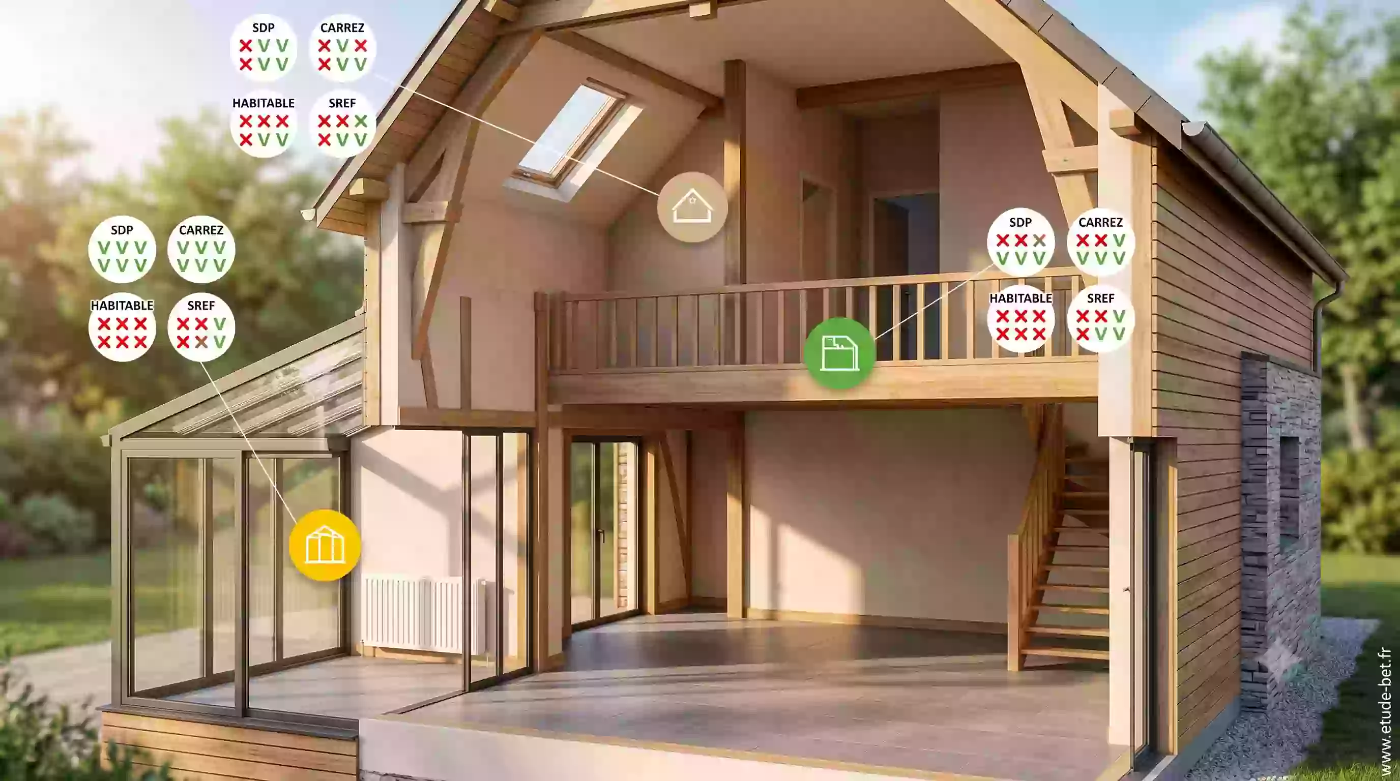 Véranda, combles et mezzanine d'une maison illustrant les espaces comptés différemment selon les surfaces réglementaires