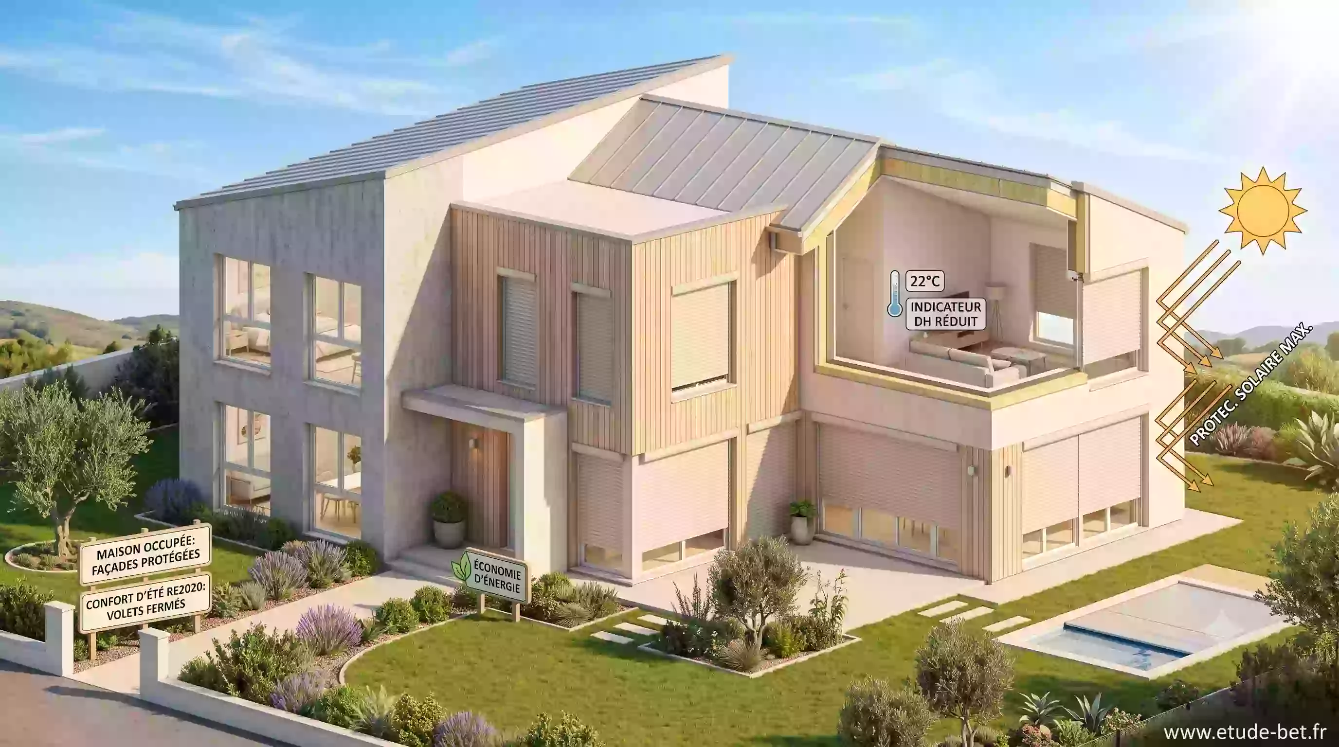 Volets roulants fermés sur la façade sud d'une maison re2020 pour préserver le confort d'été pendant les vacances