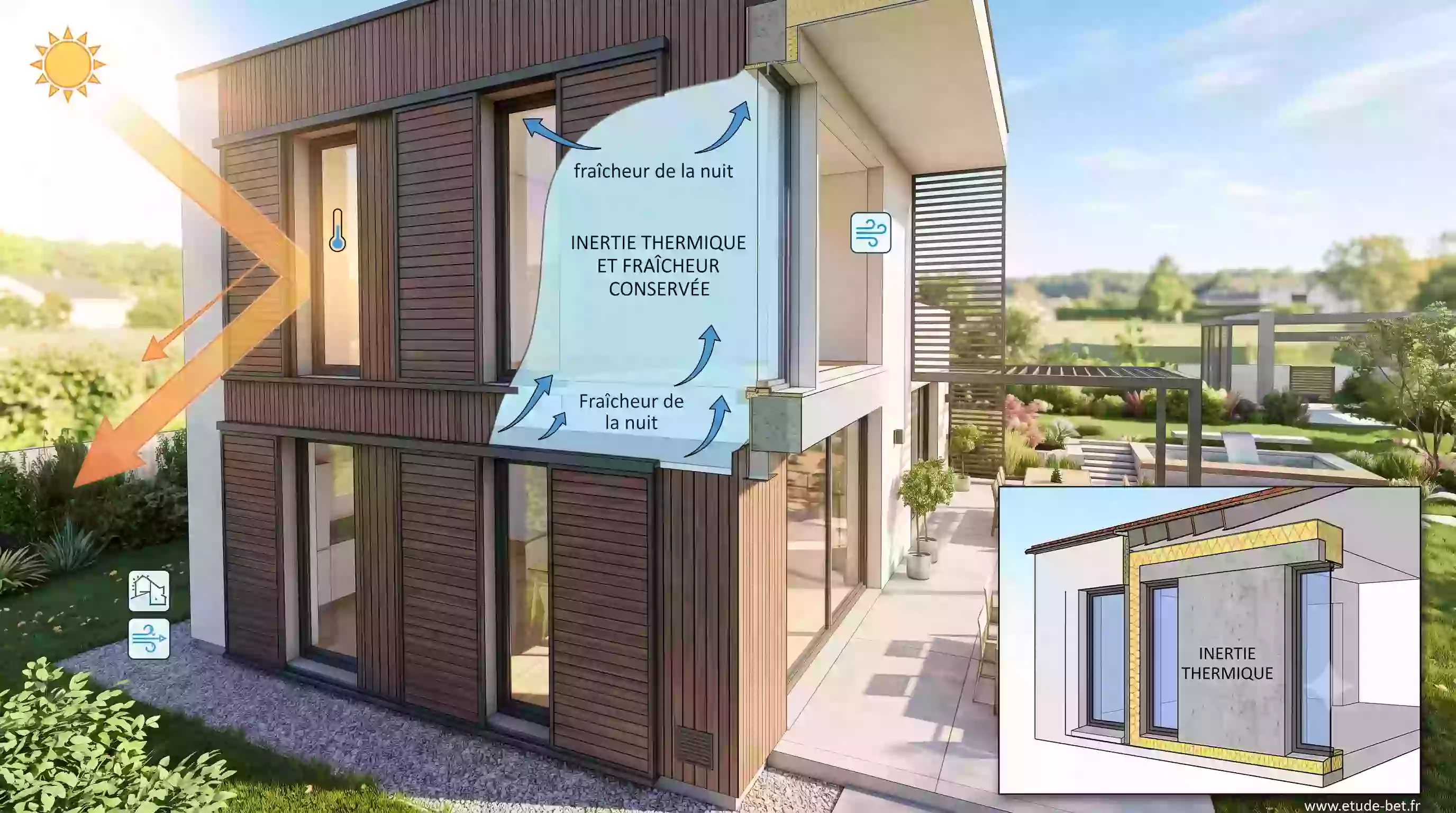 Volets fermés en matinée d'été pour conserver la fraîcheur de la nuit dans la maison